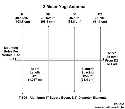 2 elements yagi antenna calculator